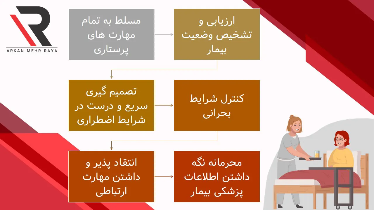 همراه بیمار در بیمارستان